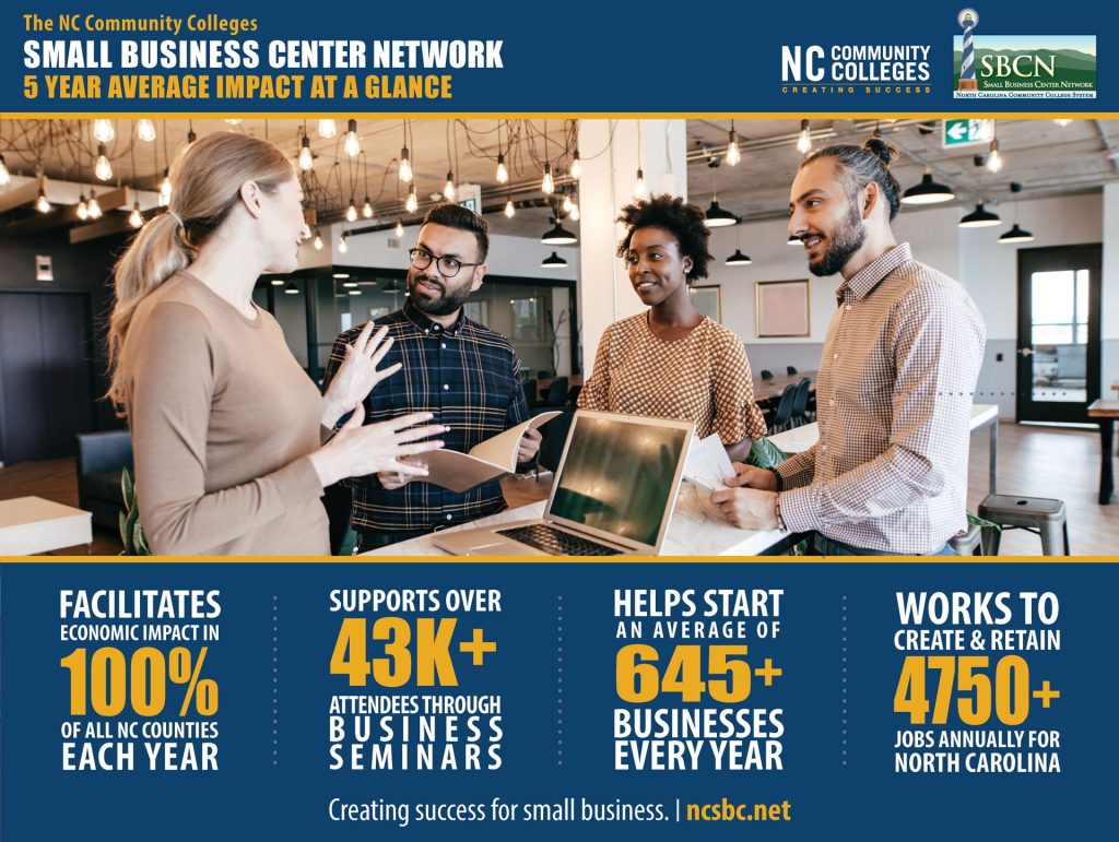 Small Business Center Network
